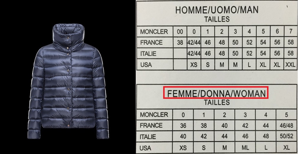 Как определить правильные размеры мужских курток