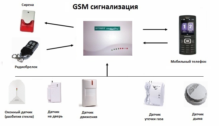 Покупка gsm сигнализации на сайте алиэкспресс
